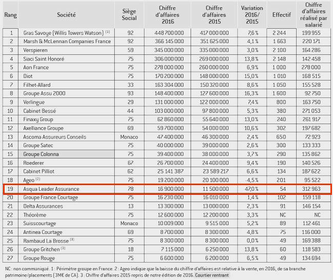 Classement-asqualeader-yoannchery.jpg